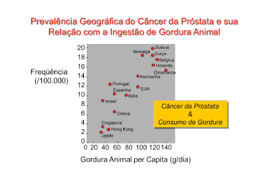 Prevalência Geográfica do Câncer de Próstata